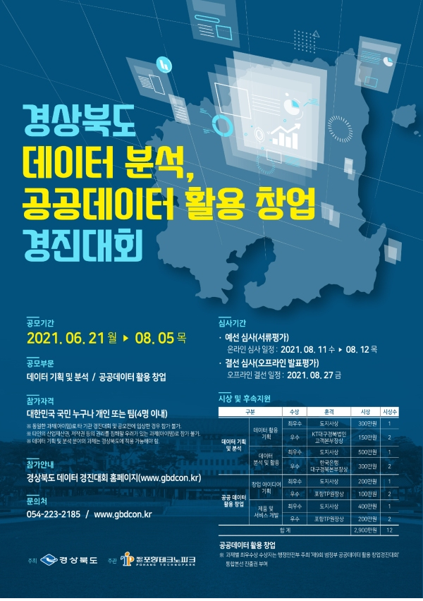 2021 경상북도 공공데이터 활용 창업경진대회